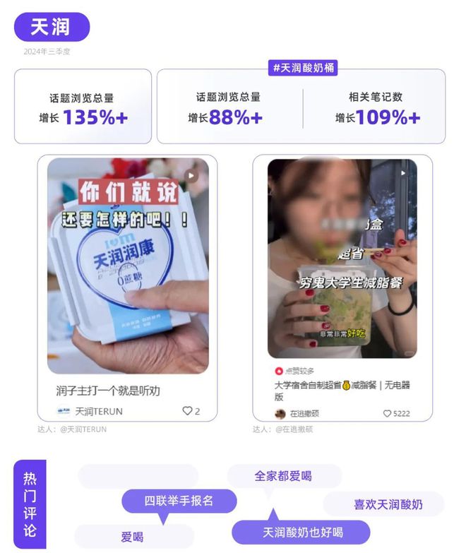小红书品牌种草热点指南CQ9电子登录听劝！