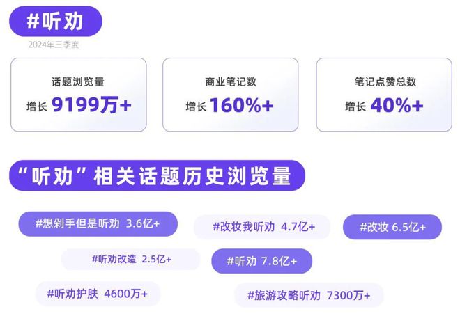 小红书品牌种草热点指南CQ9电子登录听劝！(图3)
