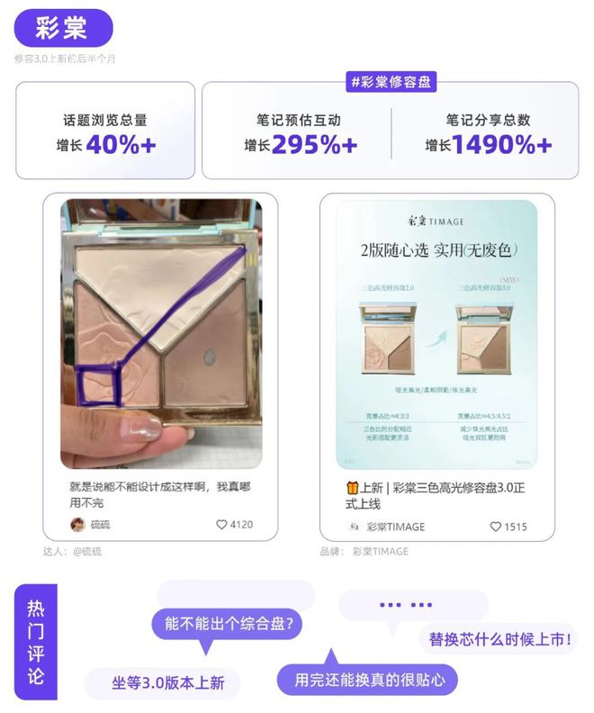 小红书品牌种草热点指南CQ9电子登录听劝！(图4)