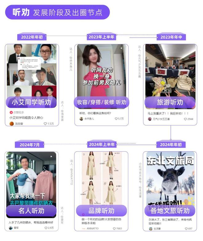 小红书品牌种草热点指南CQ9电子登录听劝！(图6)