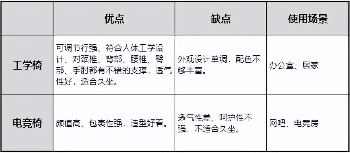 电竞工学椅选购指南功能材质都拉满就是不一样CQ9电子网站买对不买贵？保友金豪雄鹰X9(图14)