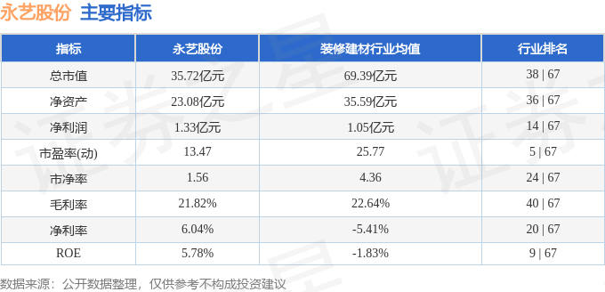 00）9月30日主力资金净买入7331万