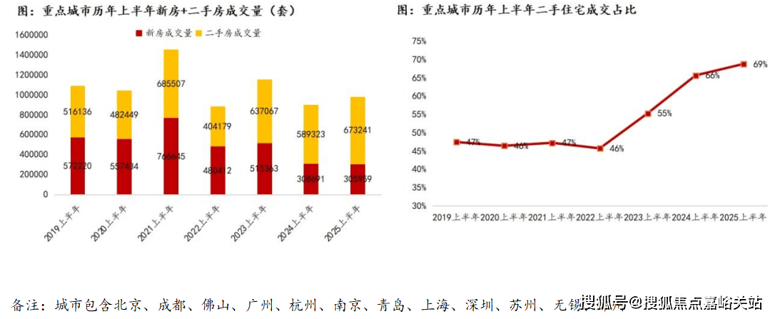 售中心 - 环境户型价格地址楼盘详情配套电话交房时间配套电话交房时间CQ9电子最新网站保利永兴里(售楼处) 首页 - 上海保利永兴里销(图8)