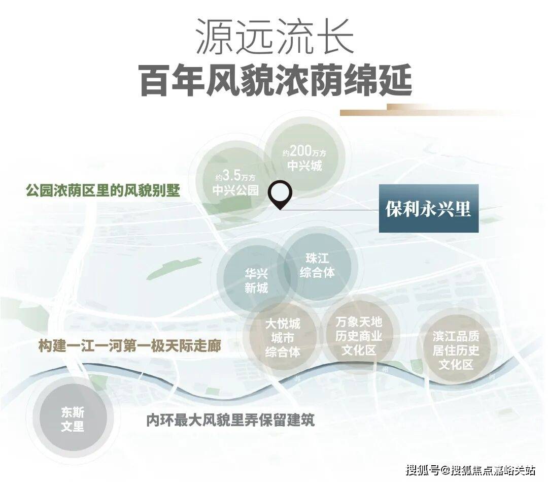 售中心 - 环境户型价格地址楼盘详情配套电话交房时间配套电话交房时间CQ9电子最新网站保利永兴里(售楼处) 首页 - 上海保利永兴里销(图11)