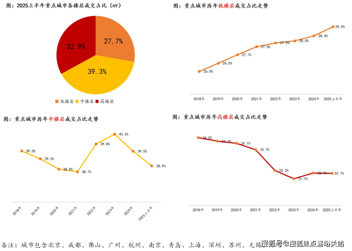 售中心 - 环境户型价格地址楼盘详情配套电话交房时间配套电话交房时间CQ9电子最新网站保利永兴里(售楼处) 首页 - 上海保利永兴里销(图12)